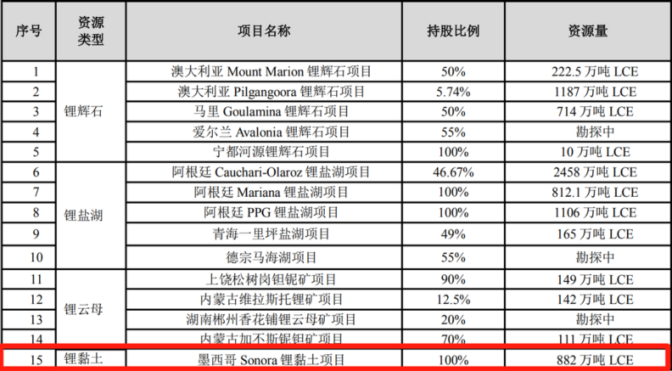抖音短視頻：澳門天天彩歷史開獎記錄“天齊鋰業(yè)”和“贛鋒鋰業(yè)”，雙雄兵敗海外！