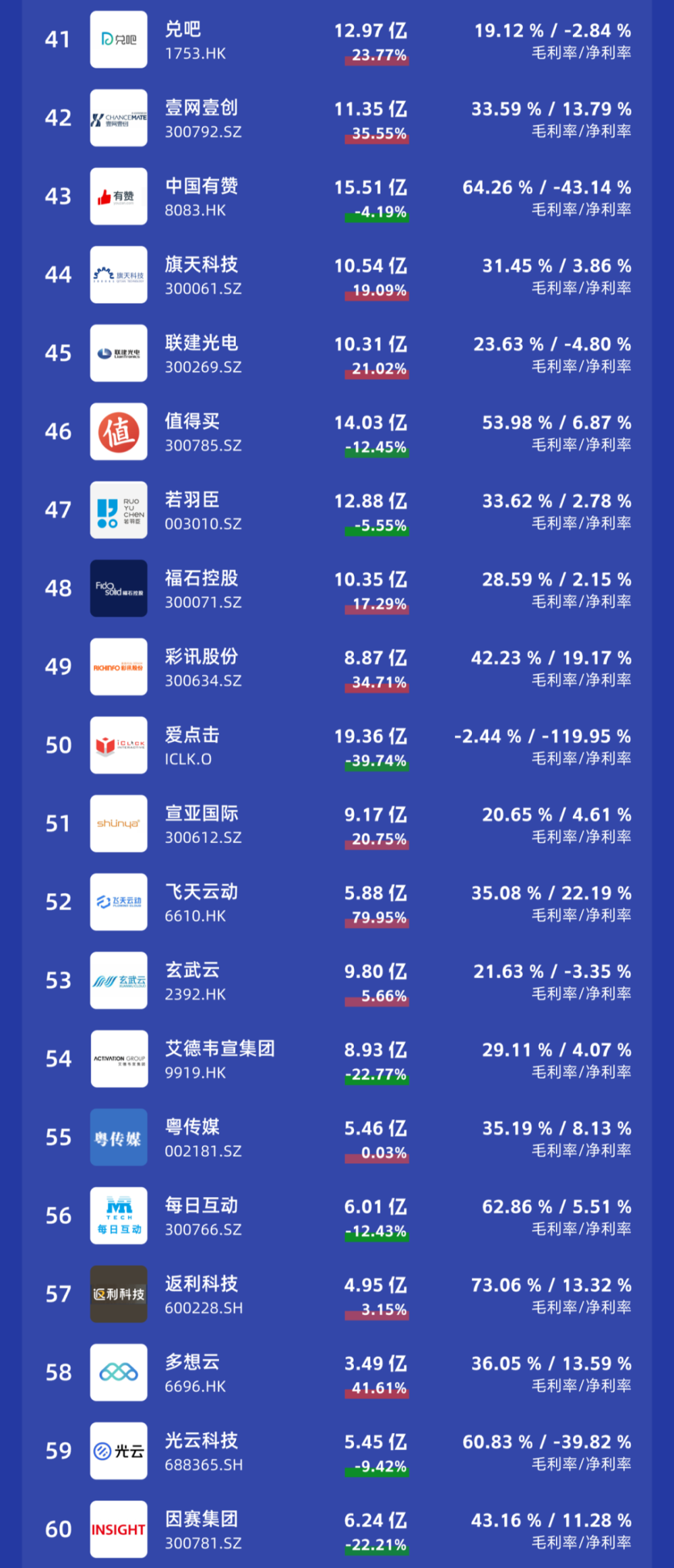 年度榜单｜2023年商业数字化上市公司收入榜单 · 原文图片 3