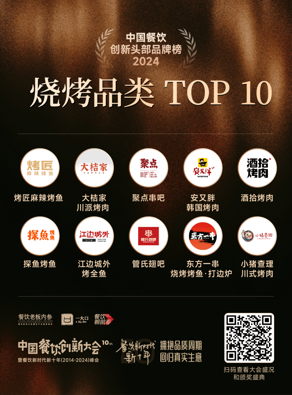 速来围观！中国餐饮创新四大年度榜单，强势出炉-腾讯新闻