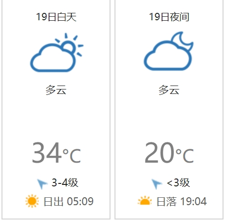 今天最高气温依然在35℃左右以晴到多云天气为主未来一周蚌埠俨然已经