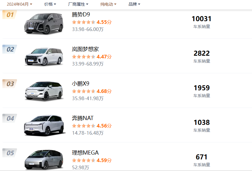 理想汽车,一天跌没了400亿