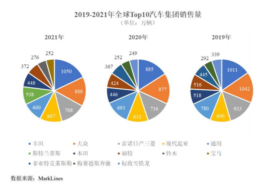 Ipo研究｜2030年全球新能源汽车销量占当年新车销量比例将接近50％腾讯新闻