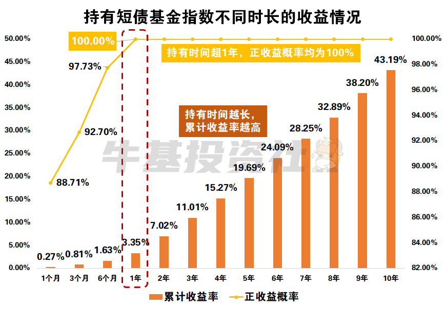 短期卖基金（基金短期卖出） 短期卖基金（基金短期卖出）《短期买卖基金》 基金动态