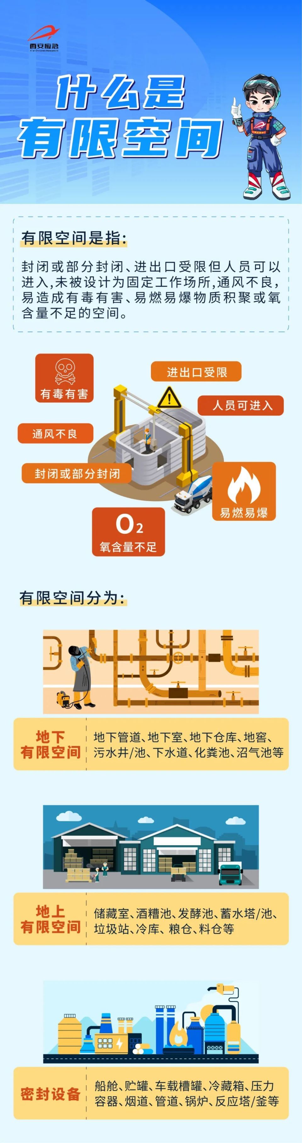 【安全警示】有限空间作业的正确操作方式