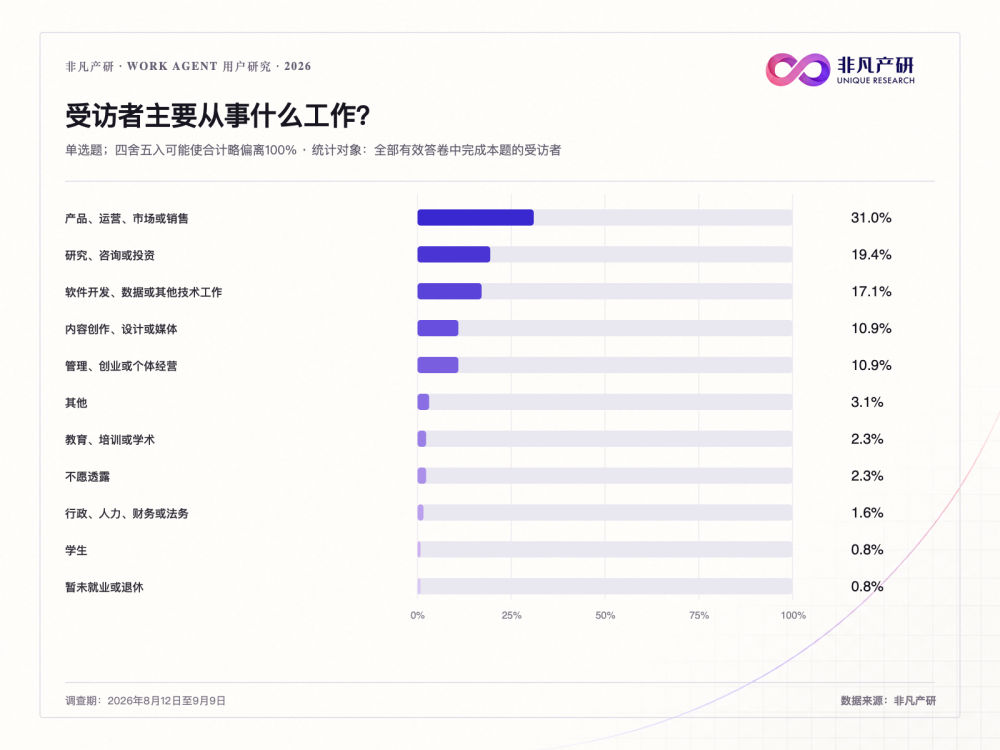 打工人自述Work Agent真实体验 · 原文图片 16