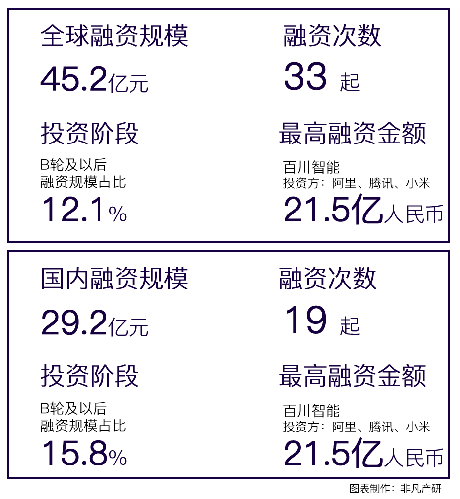 行业报告 | 2023年10月全球AIGC行业月报 · 原文图片 5