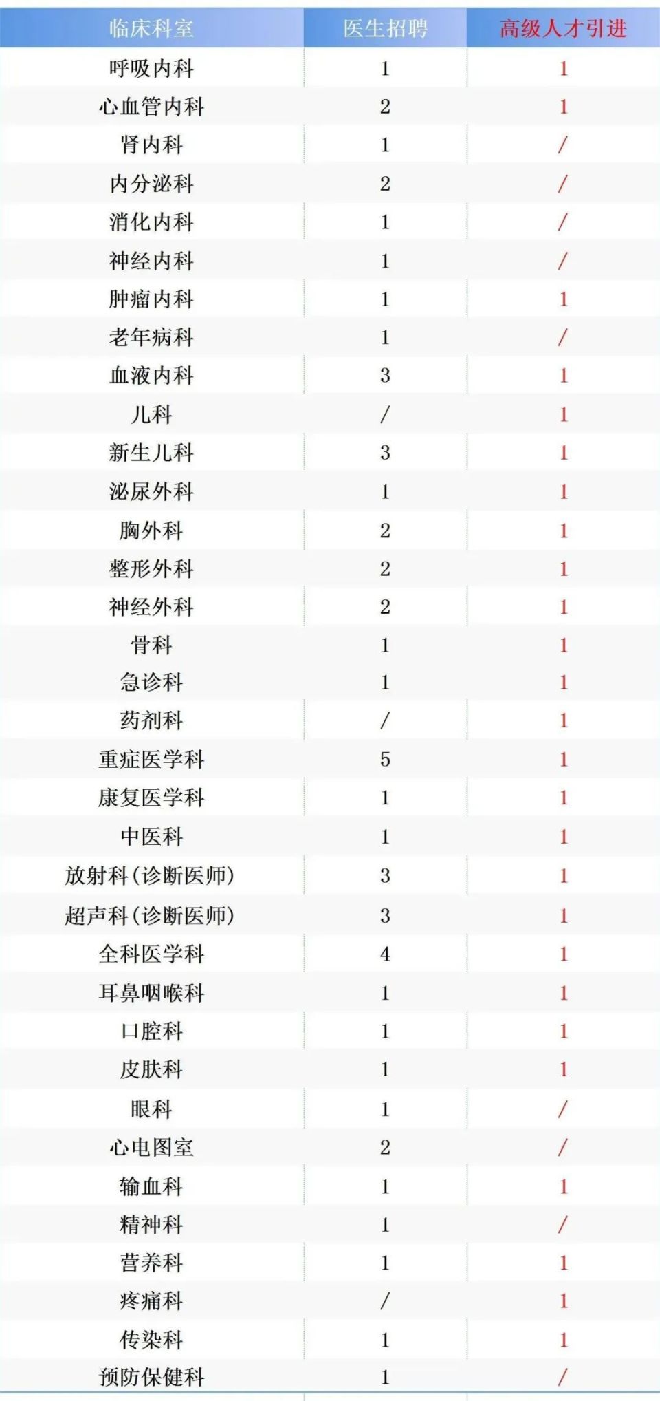 年薪40-80万,国际jci医院,安徽芜湖海螺医院招聘公告_腾讯新闻