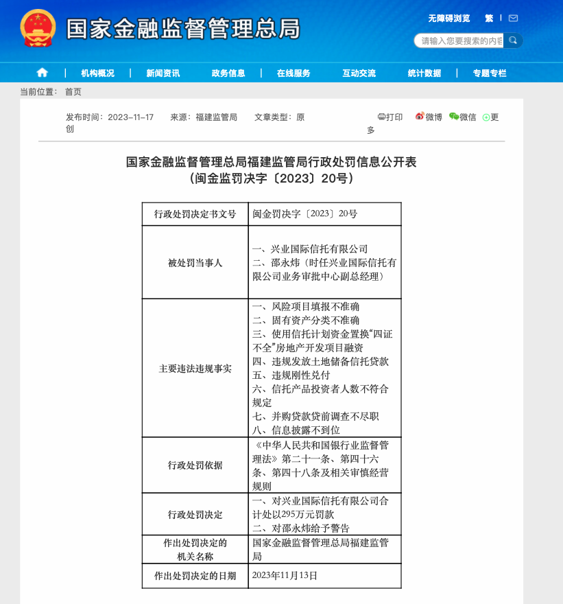 涉多项违法违规行为兴业国际信托被罚款295万元