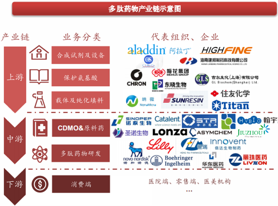 fda批準的減肥藥物_藥物減肥_內分泌減肥藥物