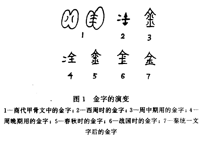 金字旁皮念什么 腾讯网