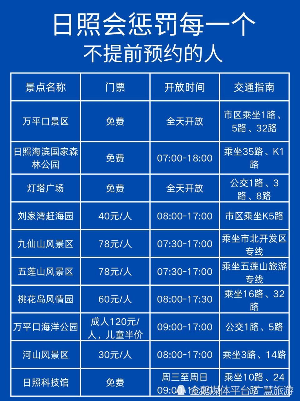 冬季去日照旅游，行程参考_腾讯新闻