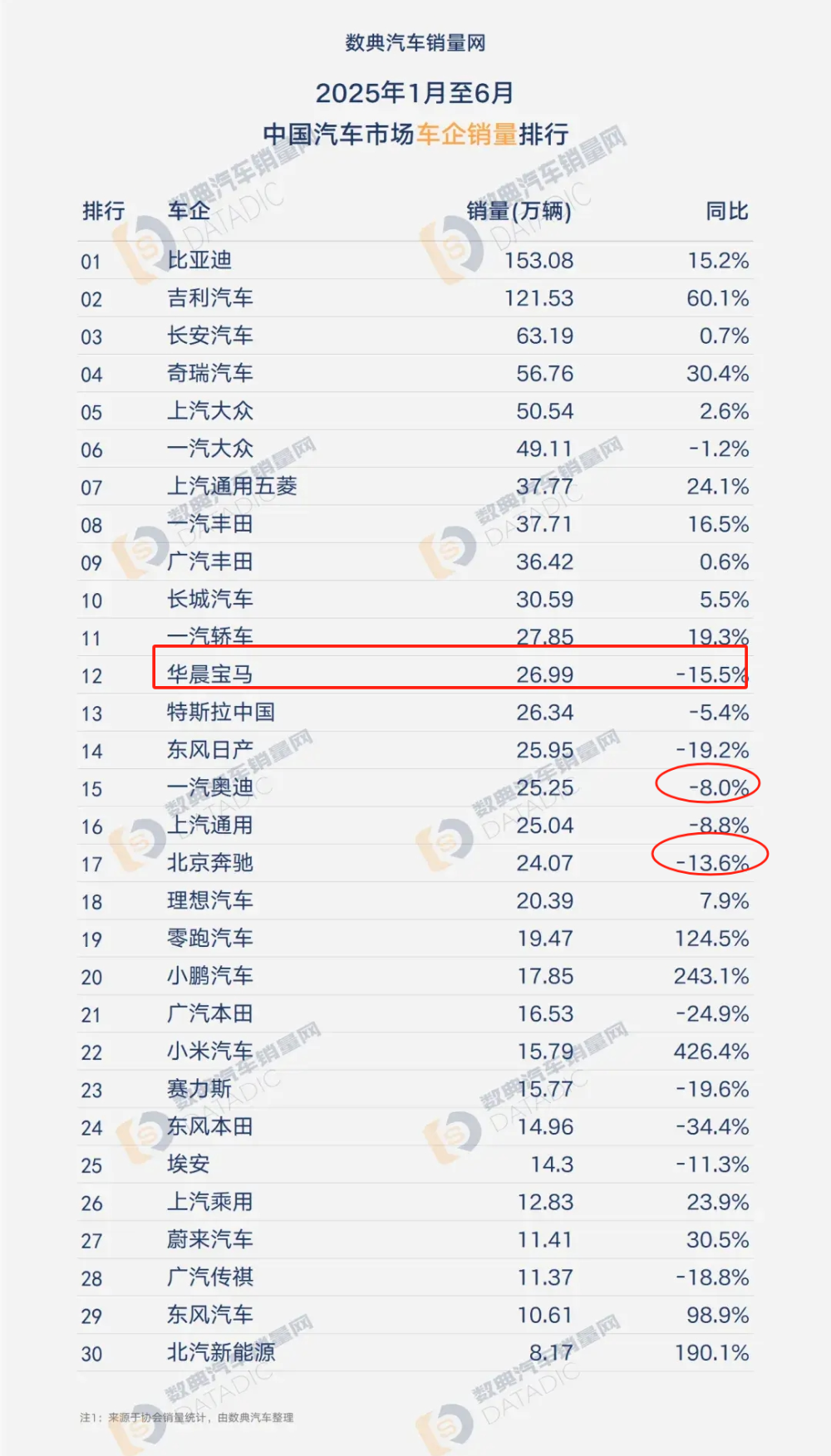 豪华车“一哥”，决定放手一搏-腾讯新闻