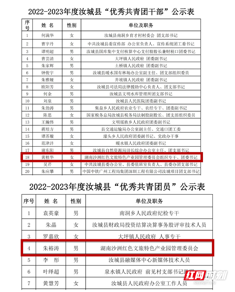 近日,汝城县2022-2023年度"两红两优"名单公示,共青团汝城县委员会