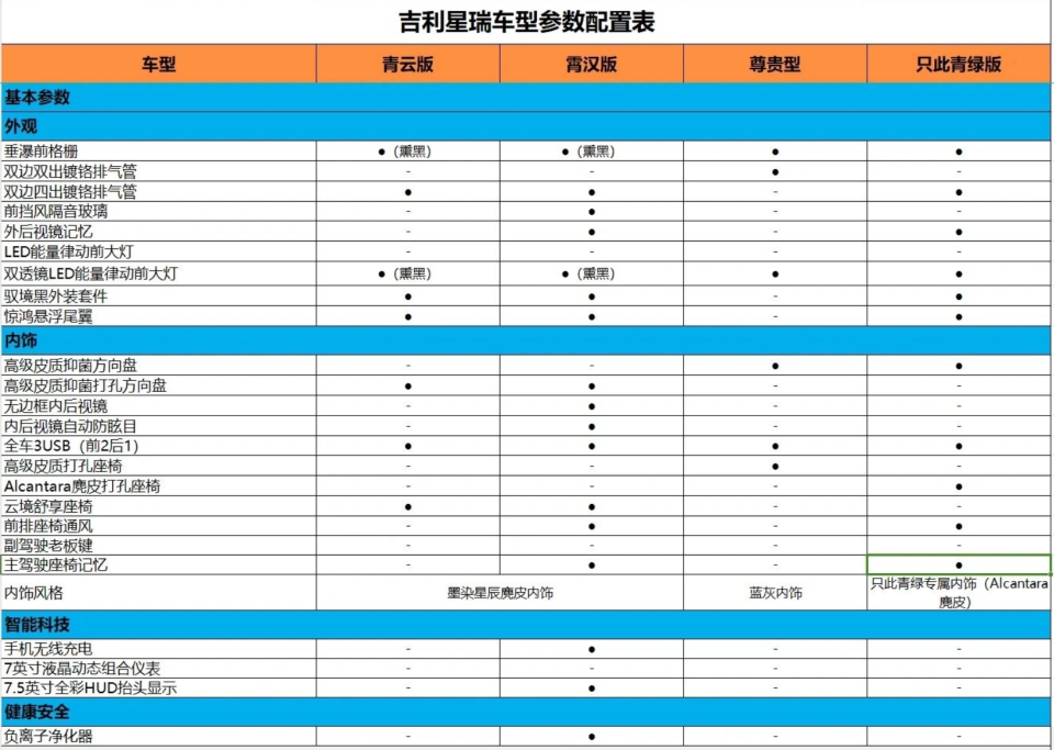 24款吉利星瑞到店,逍遥紫配色 熏黑套件,换麂皮内饰_腾讯新闻