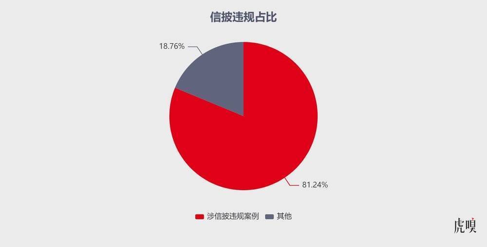 2022年A股上市公司违规图鉴：监管层的“鞭子”都打向了谁？002418康盛股份2023已更新(微博/新华网)002418康盛股份