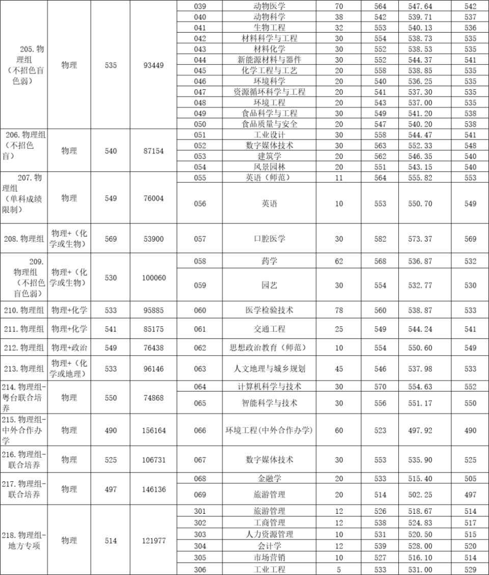 佛山大学 本科图片