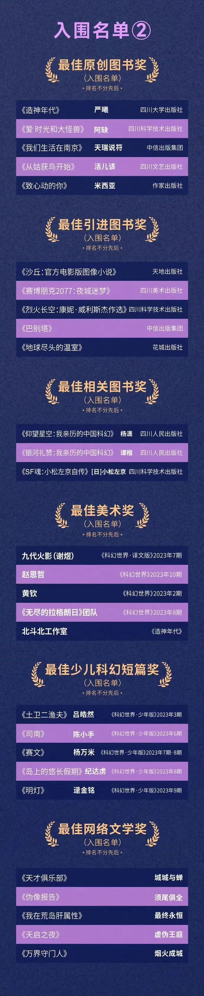 第35届银河奖入围名单公布，月底和刘慈欣一起见证奖项揭晓_腾讯新闻
