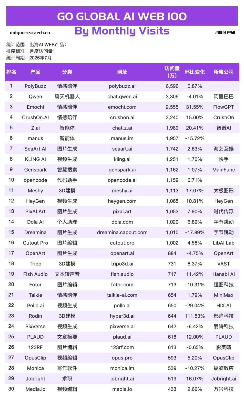 阿里101亿卖掉游戏押AI，Manus让用户自己备份数据：看出海AI榜单说了什么 · 原文图片 1