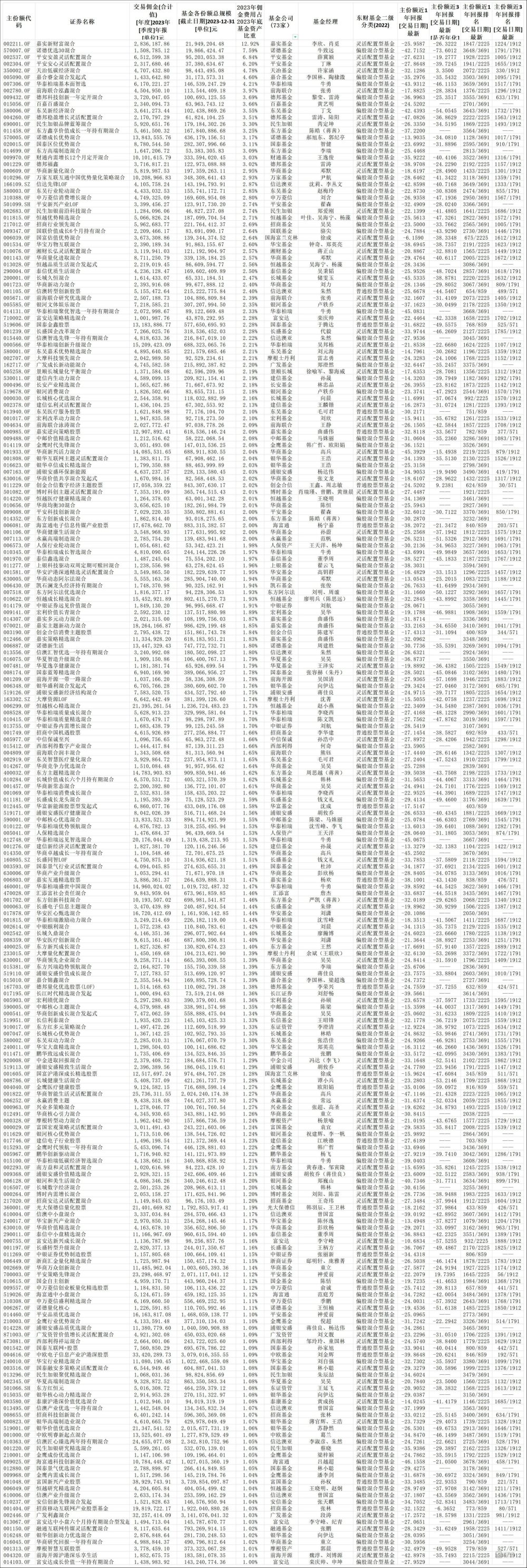 业绩差,费用高,昔日王者"景气度投资"成全市场最大"血包" |钛媒体焦点
