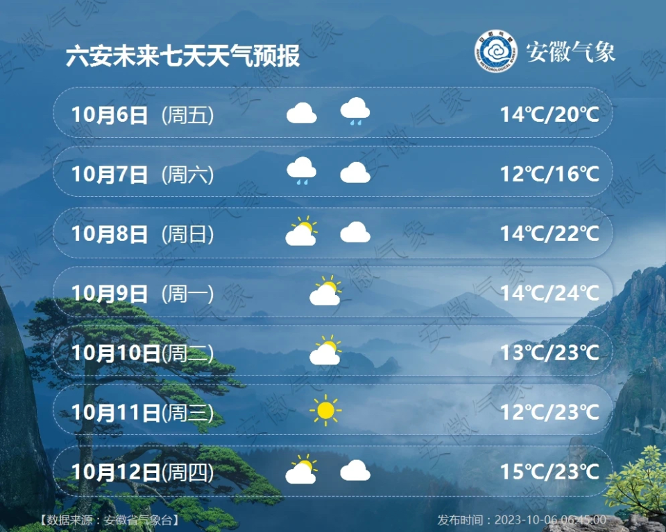 六安最低气温将跌至12℃安徽多地气温还将下探受冷空气影响预报显示