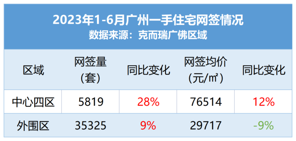 老西关置换难？别慌，我找到了最优解！_腾讯新闻