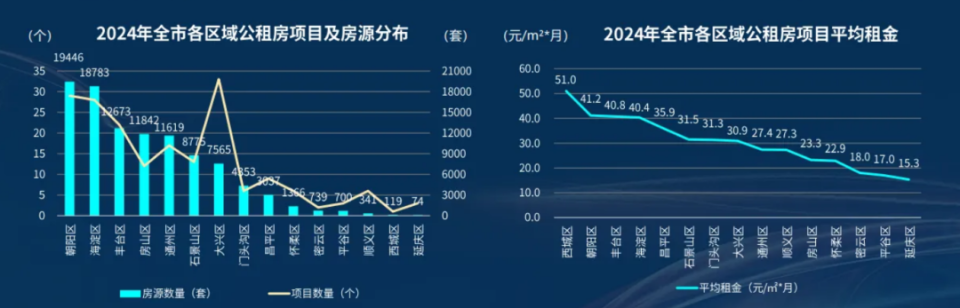 北京租房市场很崩溃，难道离京的“北漂”很多吗？_腾讯新闻