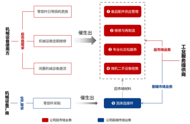 騰訊新聞