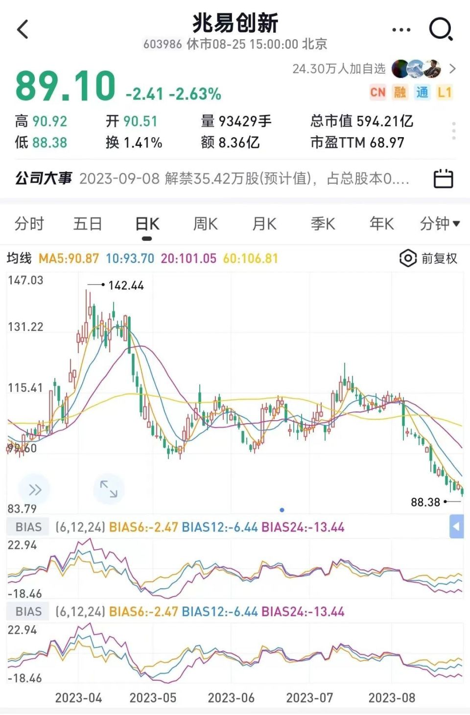 买买买葛卫东放大招猛加仓科技龙头近8亿考验信念的时刻来了a股估值已