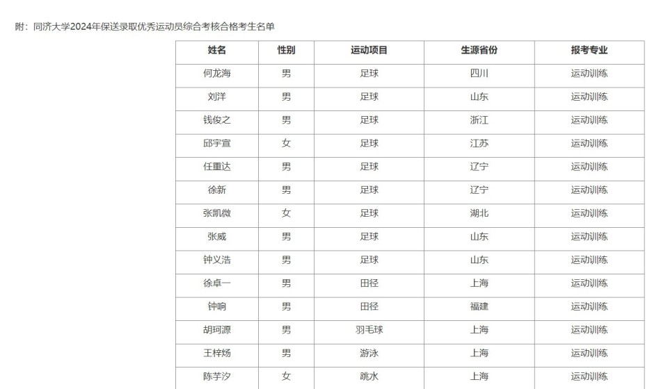 同济大学公布优秀运动员保送名单钟义浩刘洋陈芋汐在列