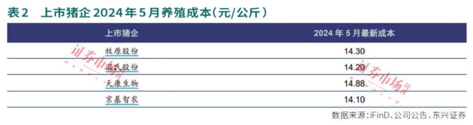 漲價(jià)！這些豬企業(yè)績逐季改善，右側(cè)布局機(jī)會(huì)來了！