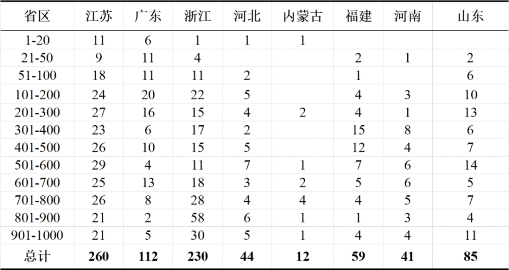 临海市人口_中国县域常住人口排行榜:2县超200万,546县低于20万