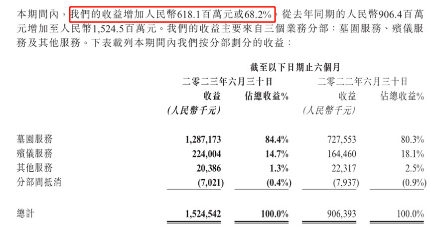 福寿园 元宇宙