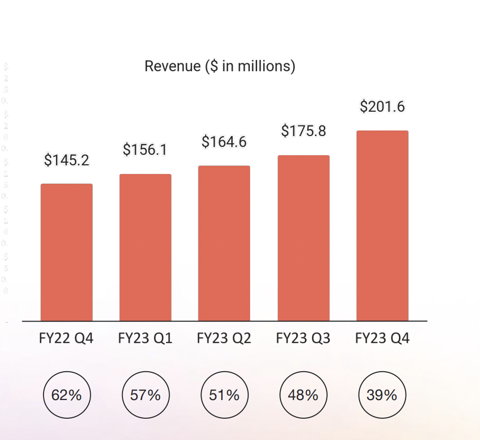 非凡资本吴畏：SaaStr Annual 2024的一些嘉宾精华观点实录 · 原文图片 15