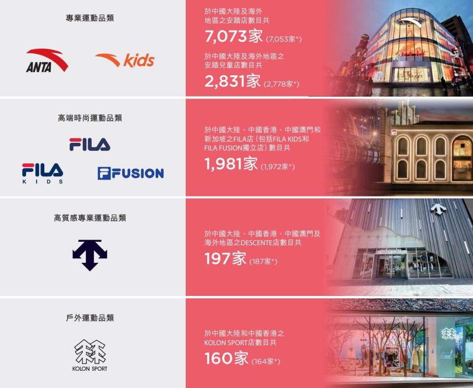 安踏体育上半年营收337亿:同比增13.8% 期内利润84亿