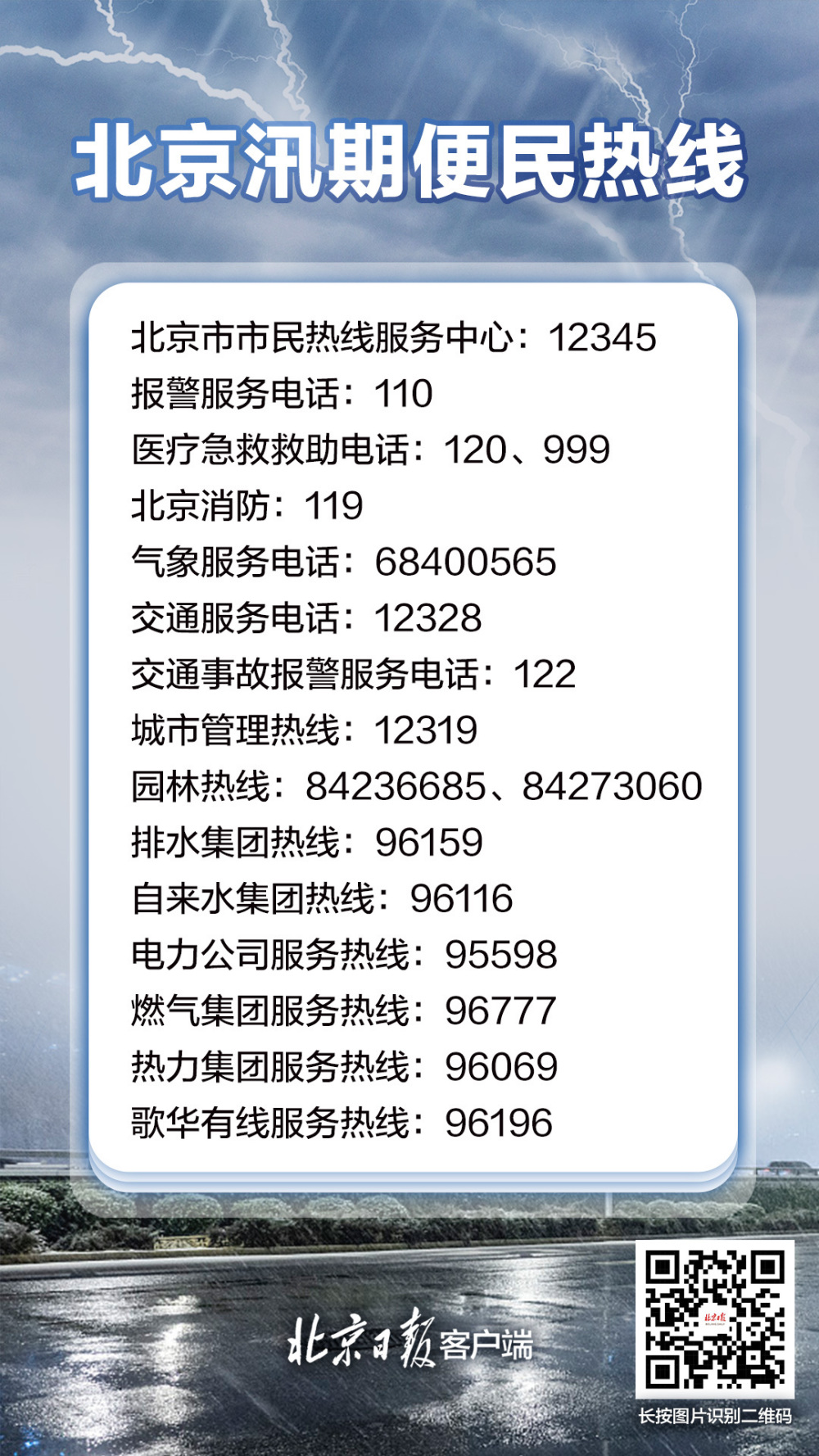 城市管理热线:12319交通事故报警服务电话:122交通