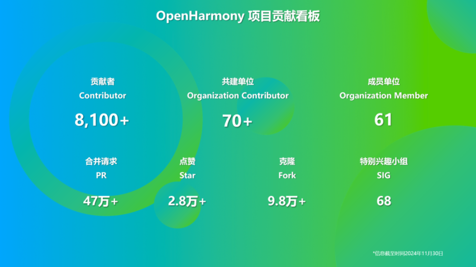 OpenHarmony 社区新增 51 款产品通过兼容性测评_腾讯新闻