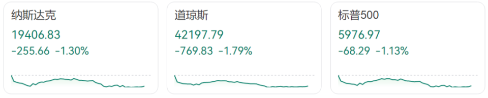 本周外盘看点：多央行议息，股市涨跌各异，
