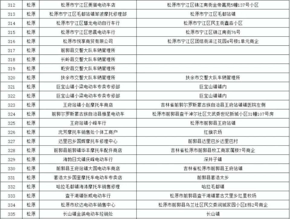 8月底前电动车集中上牌 9月全省排查