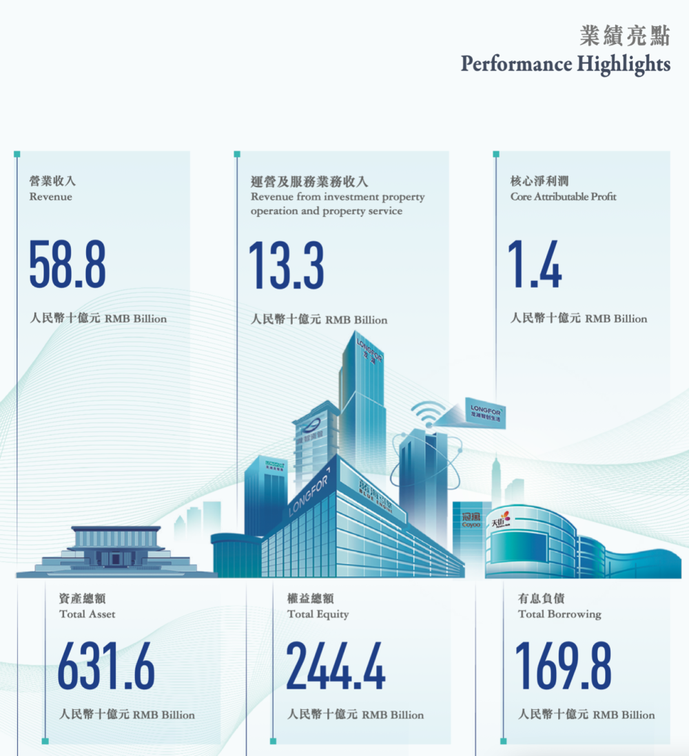 房企又来瓜分家装市场了，这次是龙湖-腾讯新闻