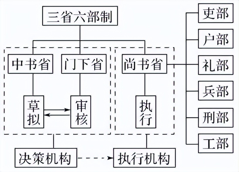 皇帝要管全天下，他能記住底下的臣子都是誰(shuí)嗎？皇帝的辦法很簡(jiǎn)單