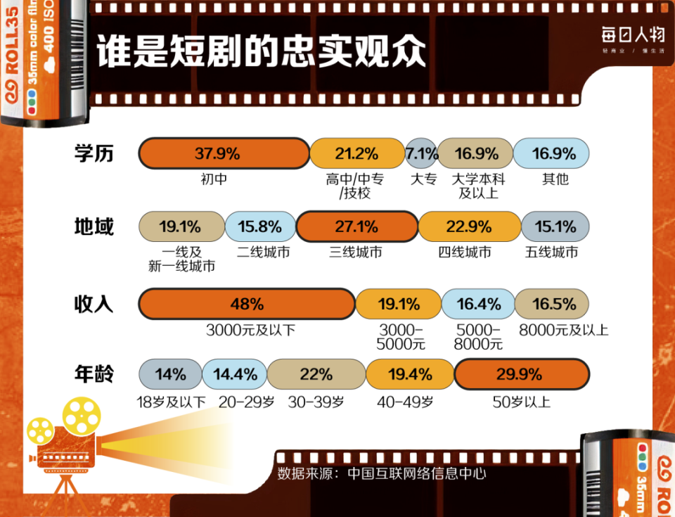 36氪：7777788888官家婆凤凰-当代人的“精神快餐”，一年卷走500亿  第8张