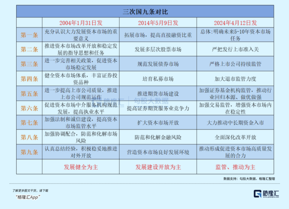 2004年版颁布的背景,是为了解决在股权分置改革之前非流通股引发诸多