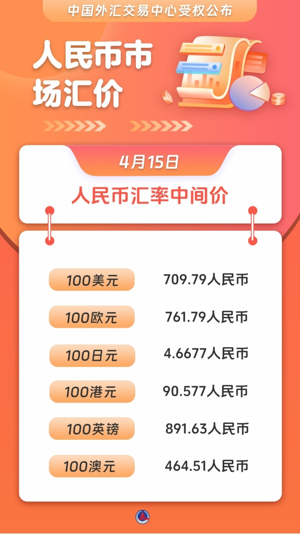 人民币市场汇价(4月15日)