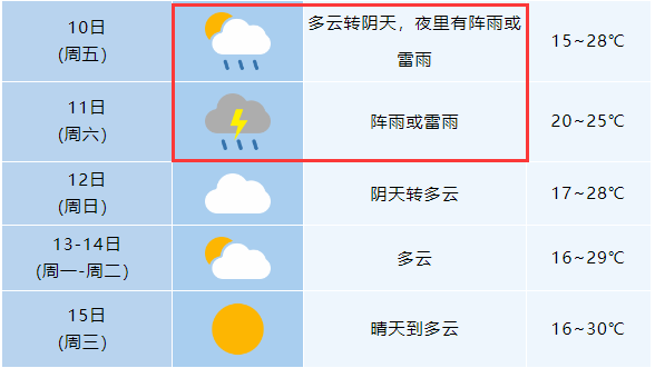 安徽天气大反转!