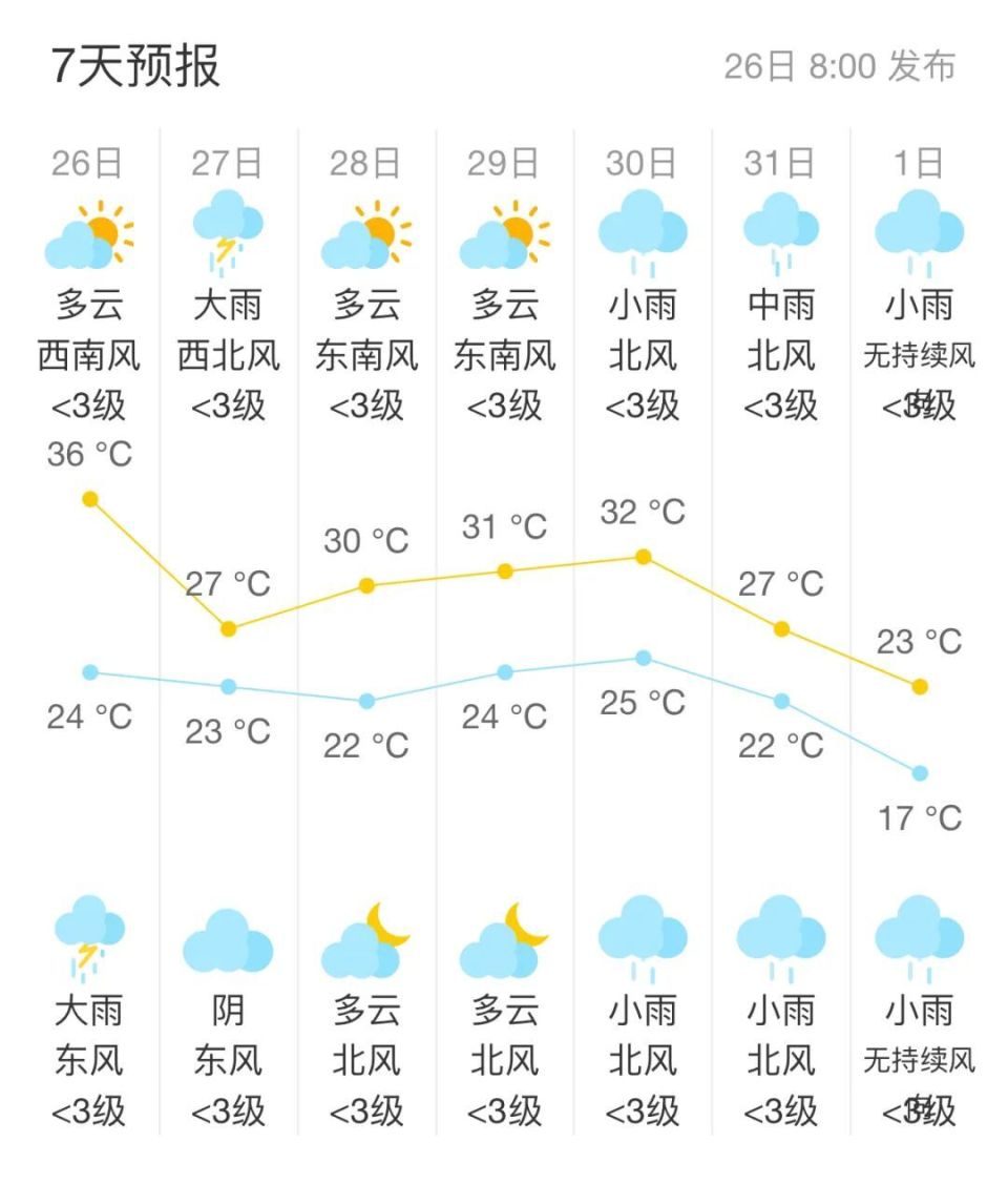 2024年10月18日 萍乡天气