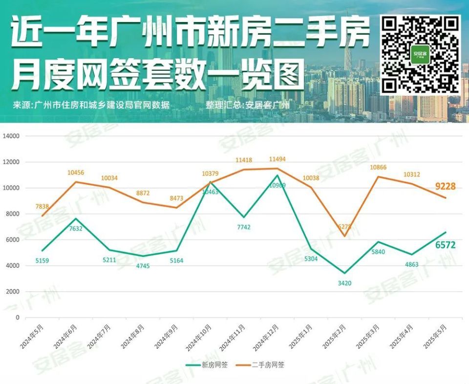 热点城市聚焦：广州房价越跌越有人买？这次真的触底了？_腾讯新闻