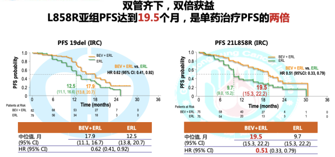 肺癌 EGFR 19del 突变与 21 L858R 突变的四大差异，你知道吗？_腾讯新闻