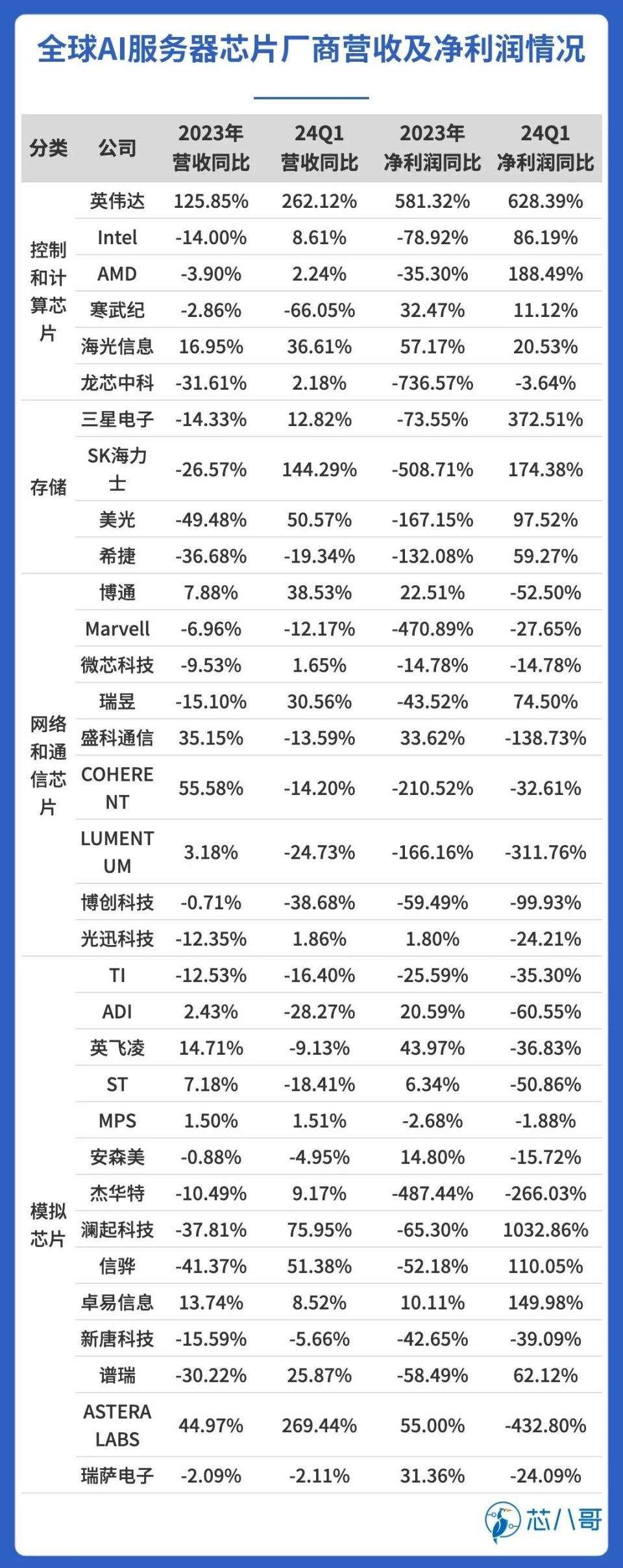 ai服务器厂家排名2023