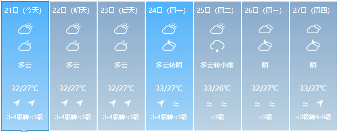 宁德天气预报一周15天图片