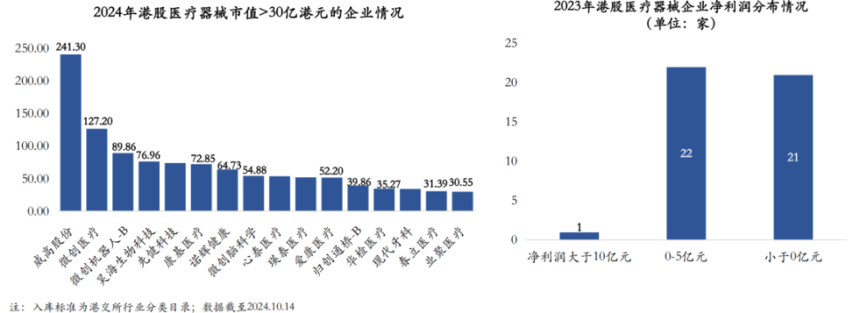 什么是二级医疗器械医疗器械超级寒冬，械厂究竟该如何破局？_https://www.jmylbn.com_新闻资讯_第8张